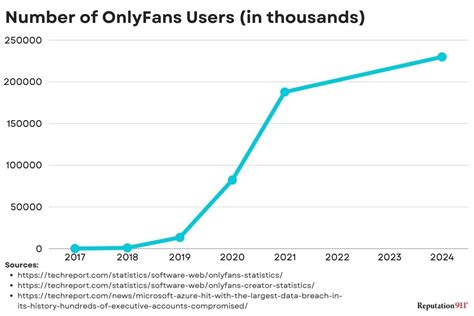 onlyfans leals|OnlyFans Leaks: Legal Rights & Content Protection 